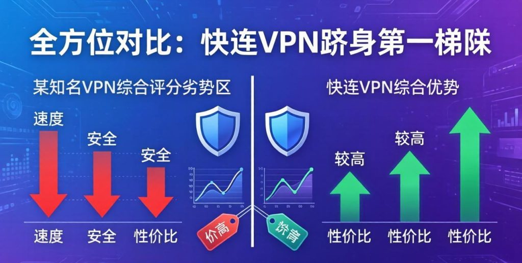 2026年热门VPN推荐：快连凭什么跻身第一梯队？